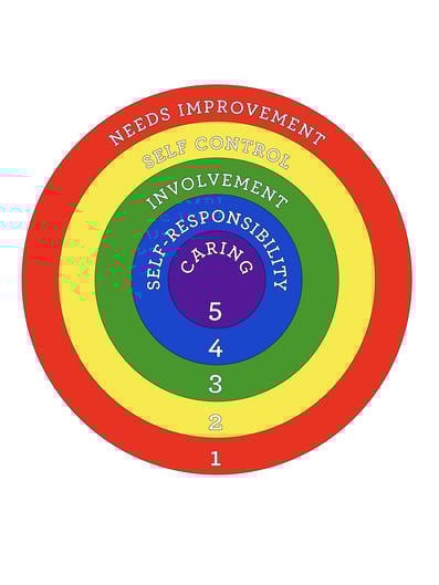 LevelsOfResponsibilityChart-01