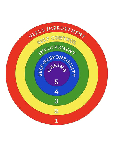 LevelsOfResponsibilityChart-01